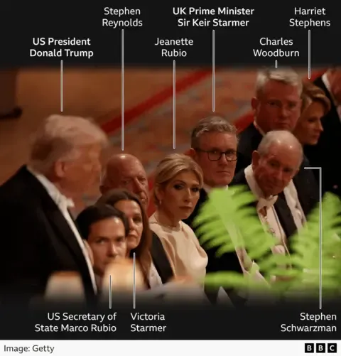 Royals, Maga and Technology Executives: Key Insights from the State Banquet Guest List